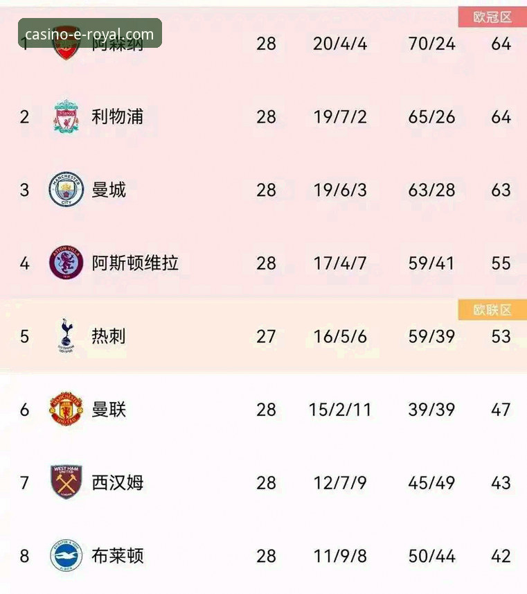 揭秘英超5月积分榜背后的真相：阿森纳登顶，曼联紧随其后，皇家国际娱乐平台老用户带你深入解读